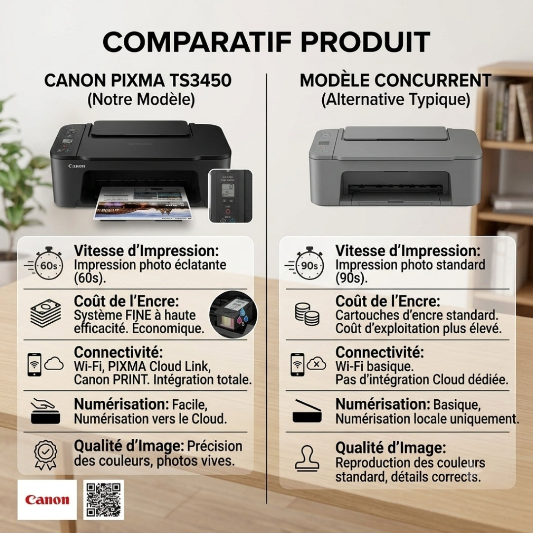 Canon PIXMA TS3640 Multifonction Wi-Fi